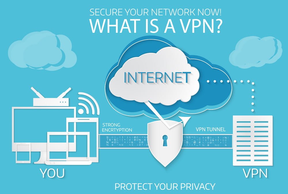 vpn ipvanish for kodi