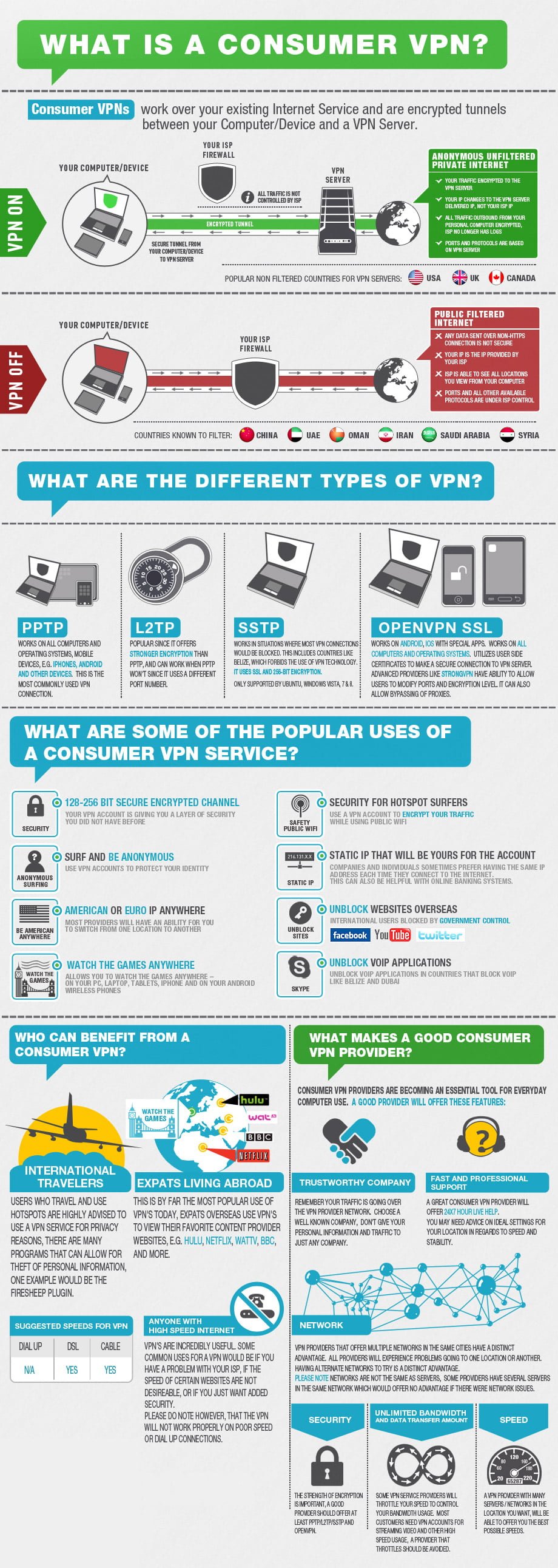 VPN Kodi Infographic