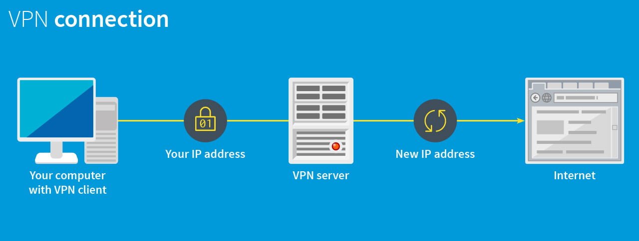 vpn kodi visual guide