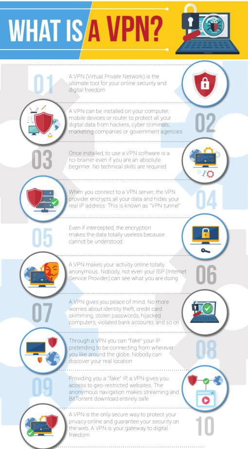 VPN for Kodi infographic 2