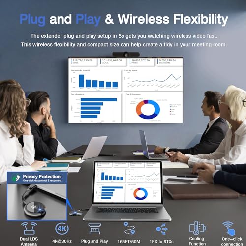 TIMBOOTECH Wireless HDMI Transmitter and Receiver 4K- HDMI & VGA Dual Screen, Multi-TX Capability, 2.4G/5.8G HDMI Wireless Extender Kit for Laptop, Camera, Cable Box, Netfix, Plug and Play, 165FT/ 50M